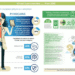 Indonesia's Homework in Adopting Virtual Healthcare Amidst the Covid-19 Pandemic - Business Profesional Portal