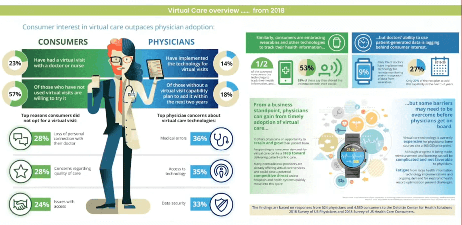 Indonesia's Homework in Adopting Virtual Healthcare Amidst the Covid-19 Pandemic - Business Profesional Portal