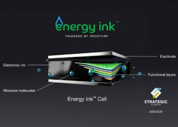 (ASX:SOR) Energy InkTM technology