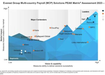 BIPO Recognised as a Major Contender in Everest Group's Multi-country Payroll (MCP) Solutions PEAK Matrix® Assessment 2023
