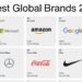 Brand growth slows finds Interbrand's Best Global Brands Report 2023
