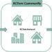 Visualization of an RCTnm-enabled smart city