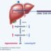Innovent and SanegeneBio Enter Strategic Collaboration to Develop siRNA Drug for the Treatment of Hypertension