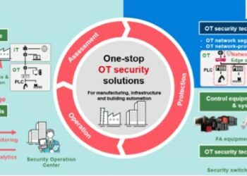 Mitsubishi Electric and TXOne Networks to Cooperate in Mutual Expansion of OT Security Businesses