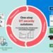 Mitsubishi Electric and TXOne Networks to Cooperate in Mutual Expansion of OT Security Businesses
