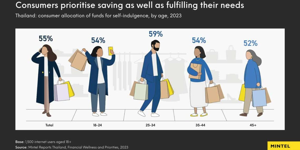 Thais face challenges with rising costs, financial confidence and debt repayment