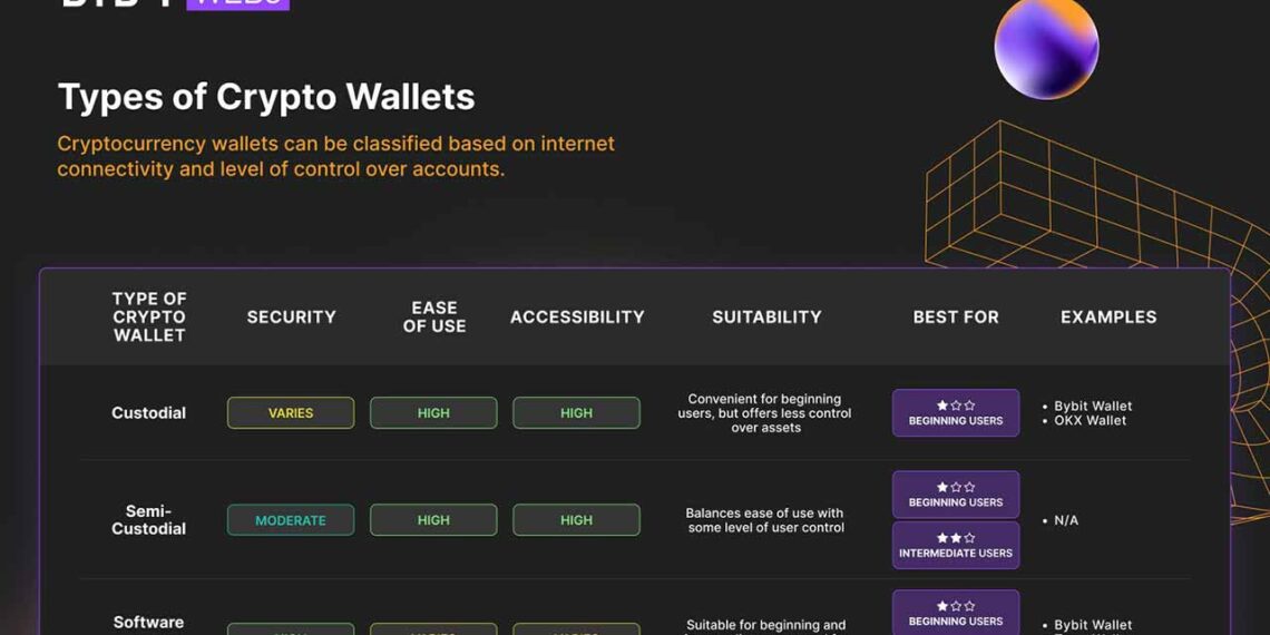 Bybit Web3 Unveils Comprehensive Guide to Navigating the Crypto Wallet Landscape