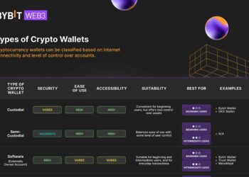 Bybit Web3 Unveils Comprehensive Guide to Navigating the Crypto Wallet Landscape