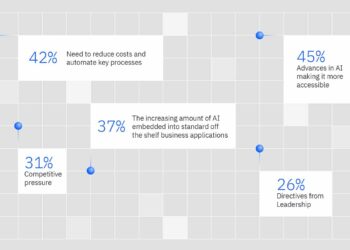 Data Suggests Growth in Enterprise Adoption of AI
