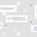Data Suggests Growth in Enterprise Adoption of AI