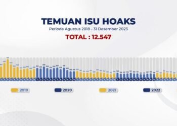 Kominfo's report to handle hoax issues in 2023