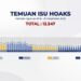 Kominfo's report to handle hoax issues in 2023
