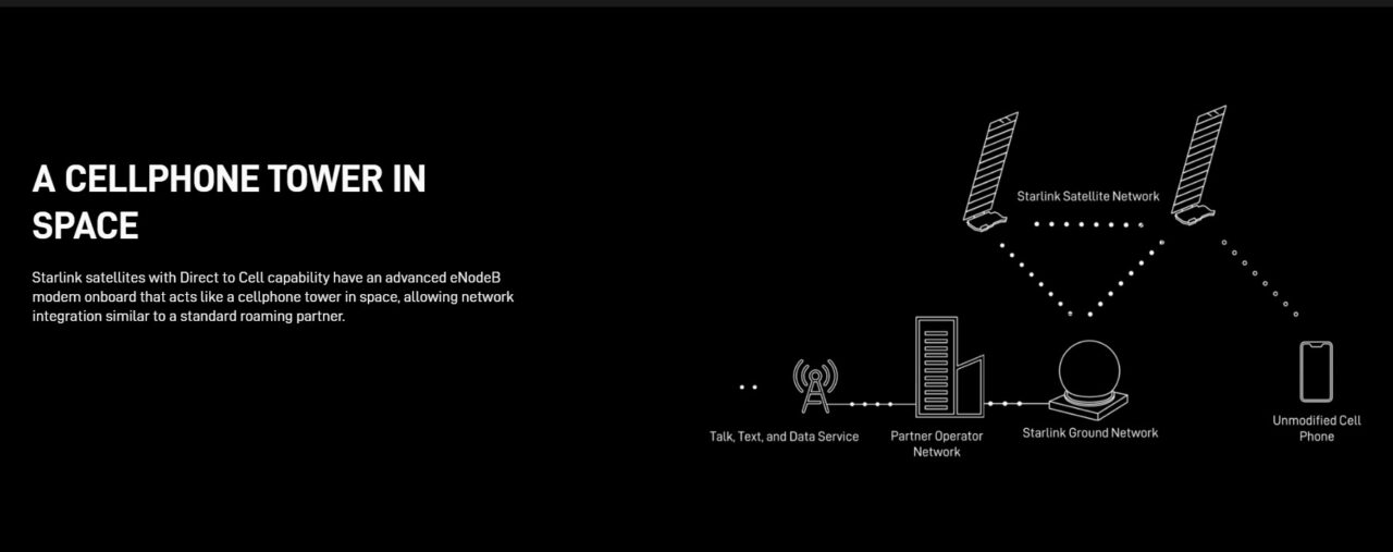 Starlink's Direct to Cell. (Photo: Starlink's website)
