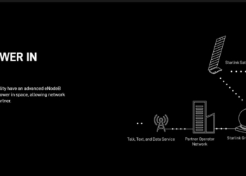 Starlink's Direct to Cell. (Photo: Starlink's website)
