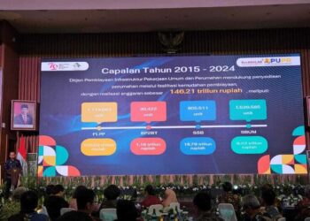 National Housing Day 2024 adopts the theme of Digitalization for housing distribution. Credit: PUPR Ministry