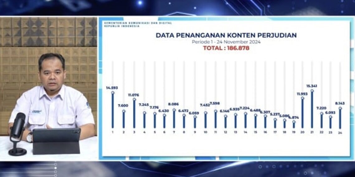 Syofian Kurniawan, Acting Director of PAI, Komdigi, talked about taking down online gambling-related contents. Credit: Ministry of Komdigi