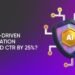 The illustration of AI-Driven Optimization boost CTR. (Credit: VOX docs)